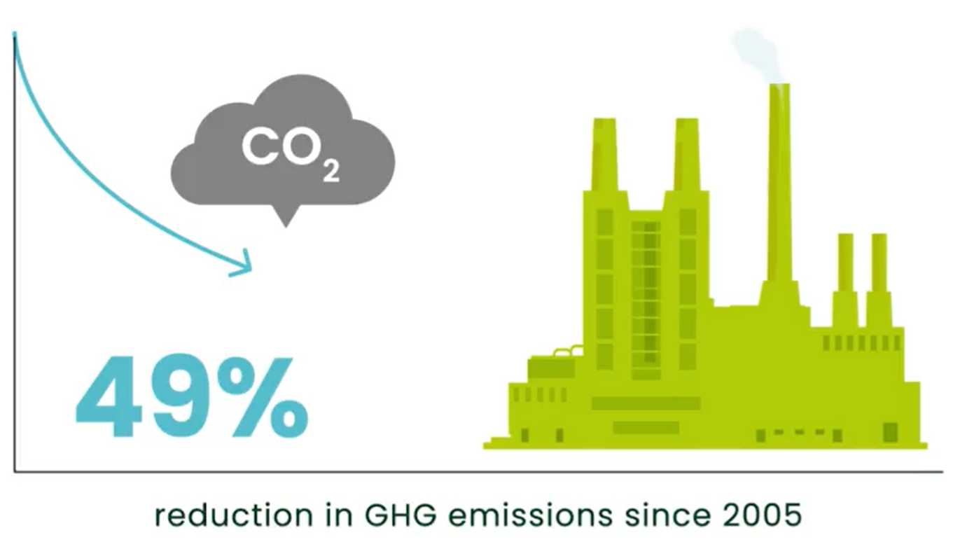 Screenshot 2022-12-02 123709decrease in GHG emissions