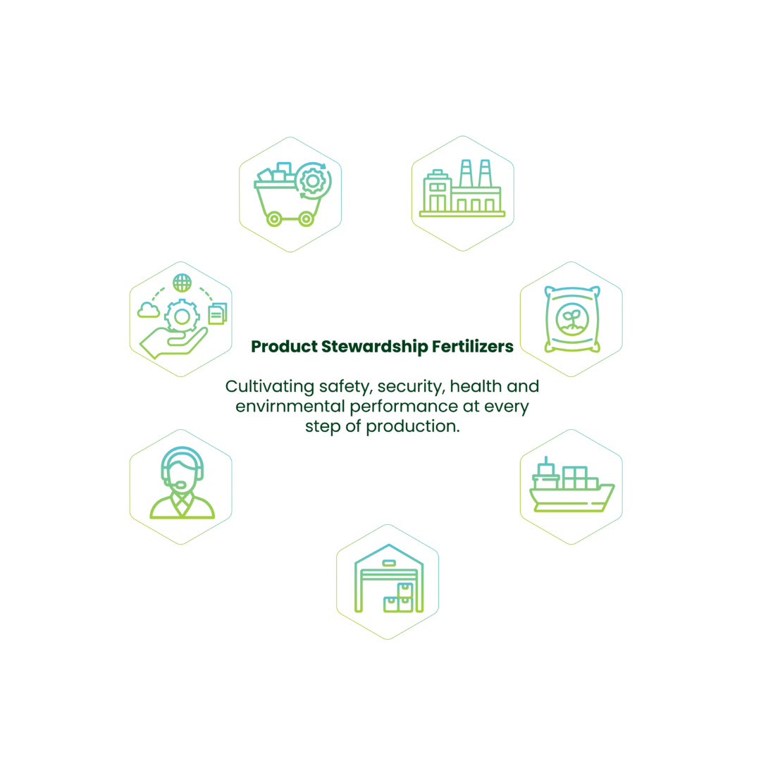 Product Stewardship 2023 Fertilizers Europe