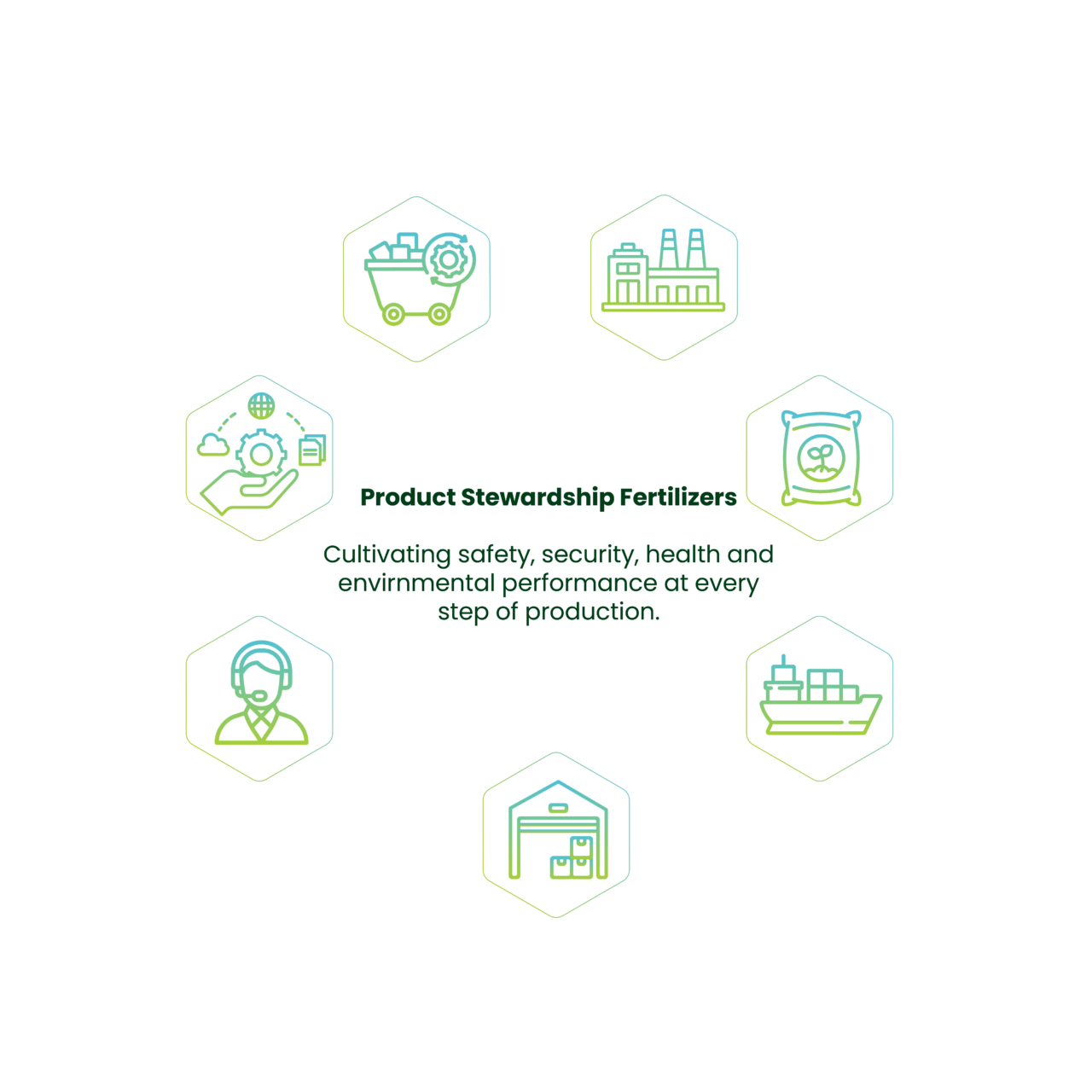 Product Stewardship 2023 Fertilizers Europe