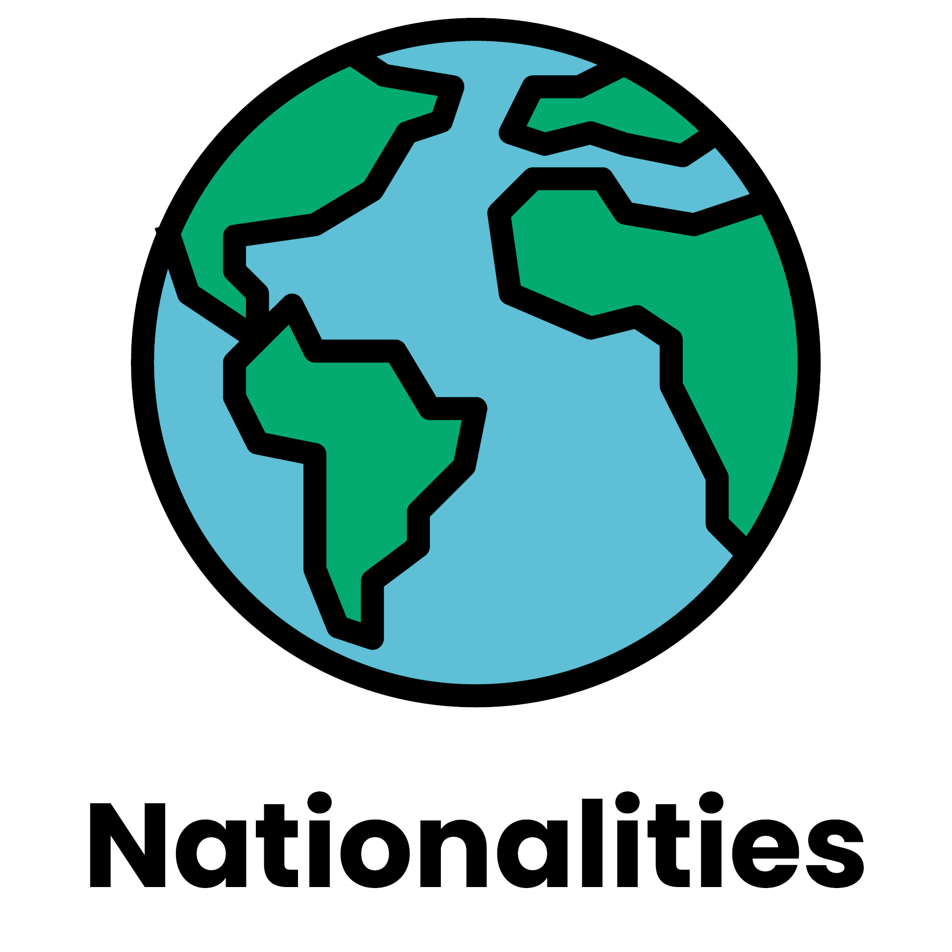 talents, nationalities, languages2