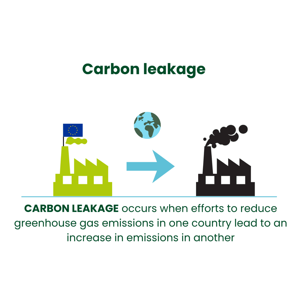 Current carbon leakage framework must be ensured for CBAM sectors until 2023 (5)