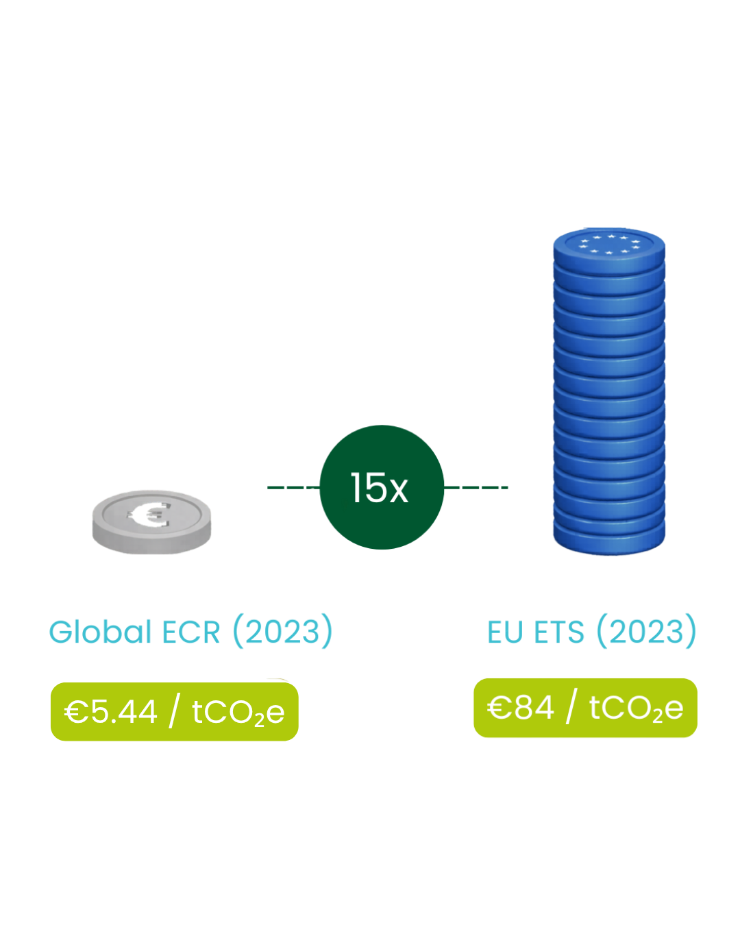 5.44 tCO